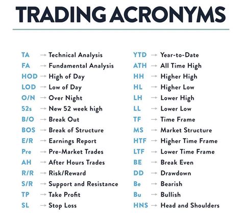 NCL Trading Abbreviation Meaning .